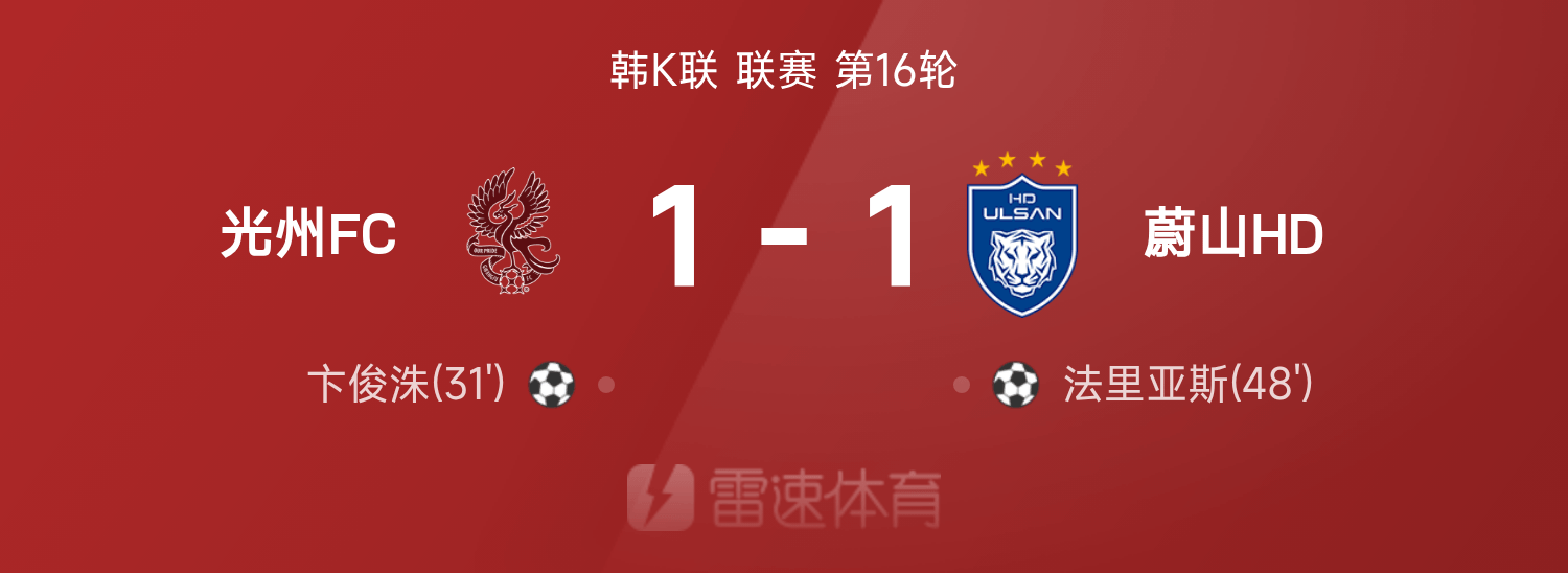 电竞世界杯2025-韩K联战报：卞俊洙破门，法里亚斯扳平，光州FC1-1蔚山HD